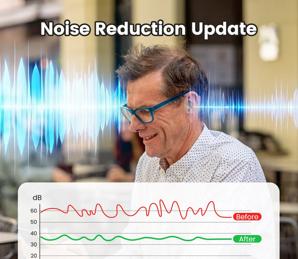 CHOSGO K419R Rechargeable CIC Hearing Aids for Seniors | Invisible OTC Hearing Aid