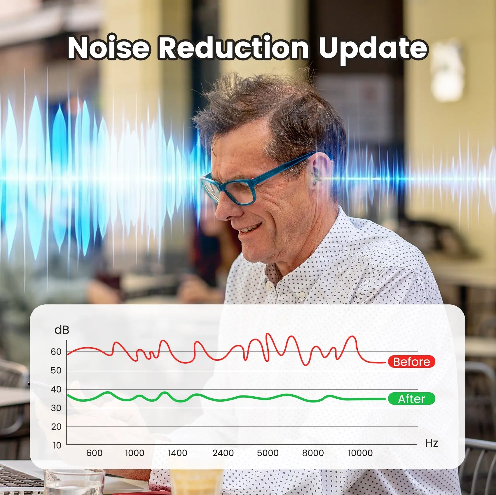 CHOSGO K419R Rechargeable CIC Hearing Aids for Seniors | Invisible OTC Hearing Aid
