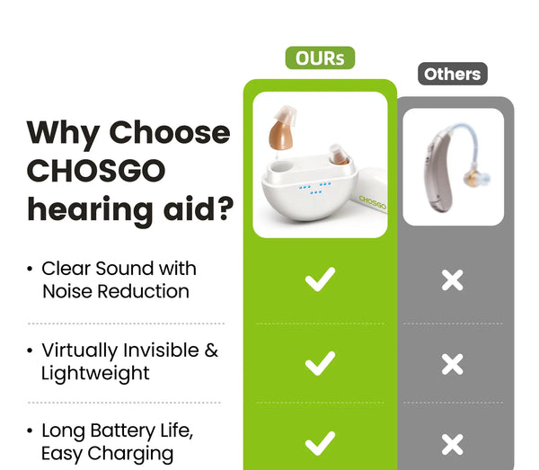CHOSGO K419R Rechargeable CIC Hearing Aids for Seniors | Invisible OTC Hearing Aid