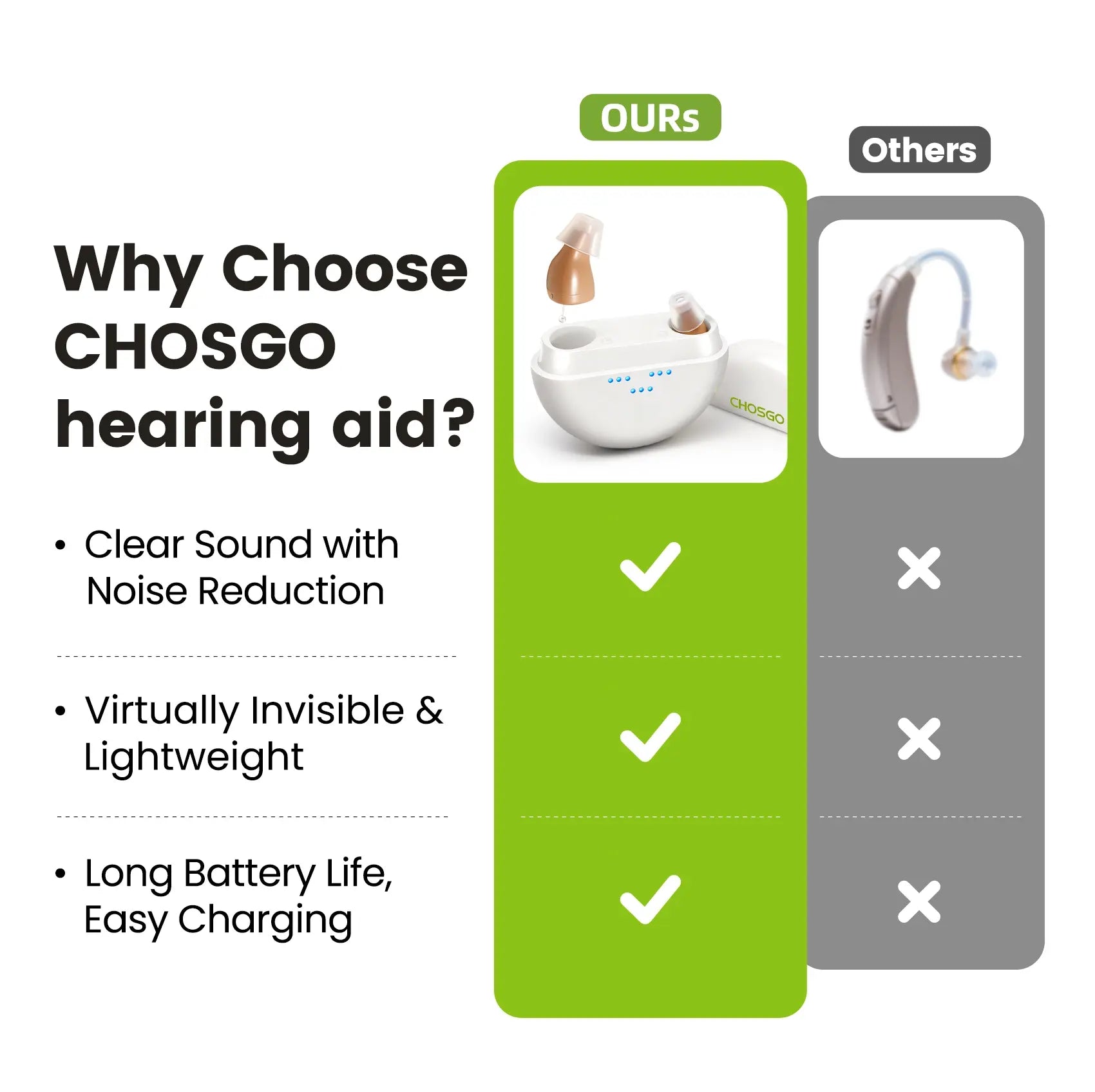CHOSGO K419R Rechargeable CIC Hearing Aids for Seniors | Invisible OTC Hearing Aid