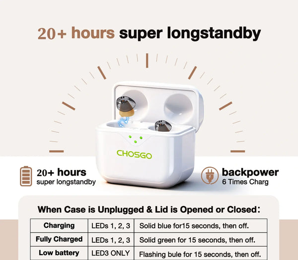 CHSOGO® SmartR Lite | Smallest Rechargeable CIC OTC Hearing Aids, AI Noise Reduction
