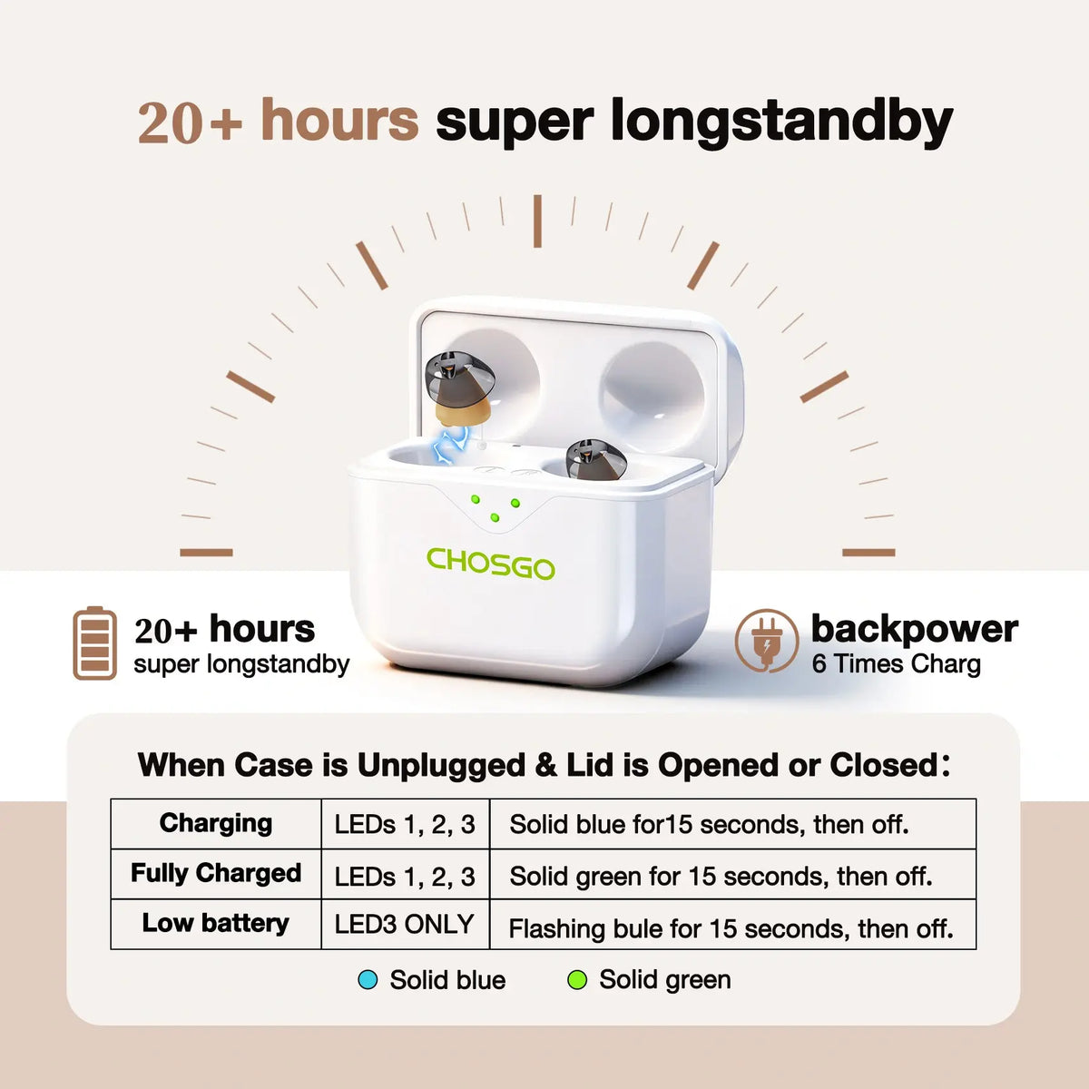 CHSOGO® SmartR Lite | Smallest Rechargeable CIC OTC Hearing Aids, AI Noise Reduction