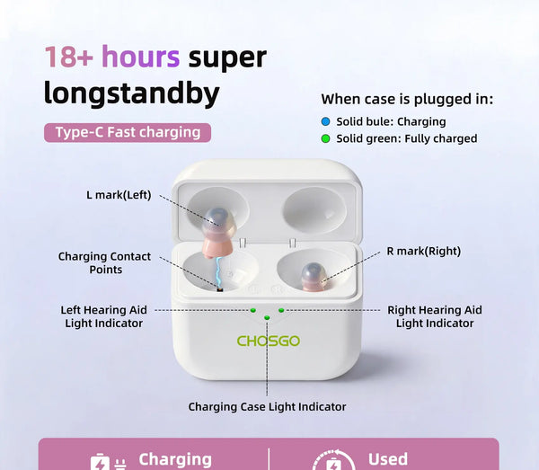 CHOSGO SmartR Pro | Smallest Rechargeable CIC OTC Hearing Aids, AI Noise Reduction