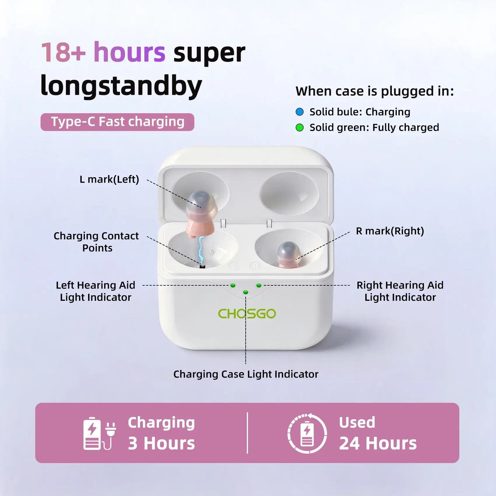 CHOSGO SmartR Pro | Smallest Rechargeable CIC OTC Hearing Aids, AI Noise Reduction